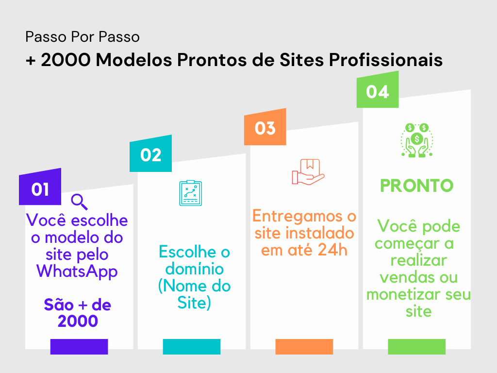 Comprar Sites Profissionais Como Funciona